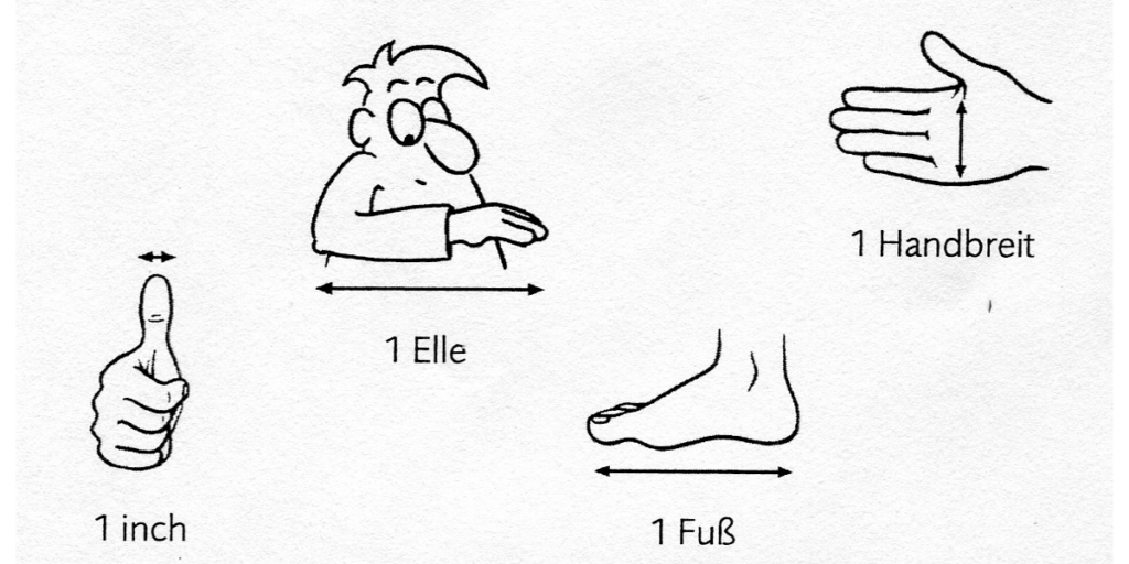 Messen mit dem Körper e = m c²